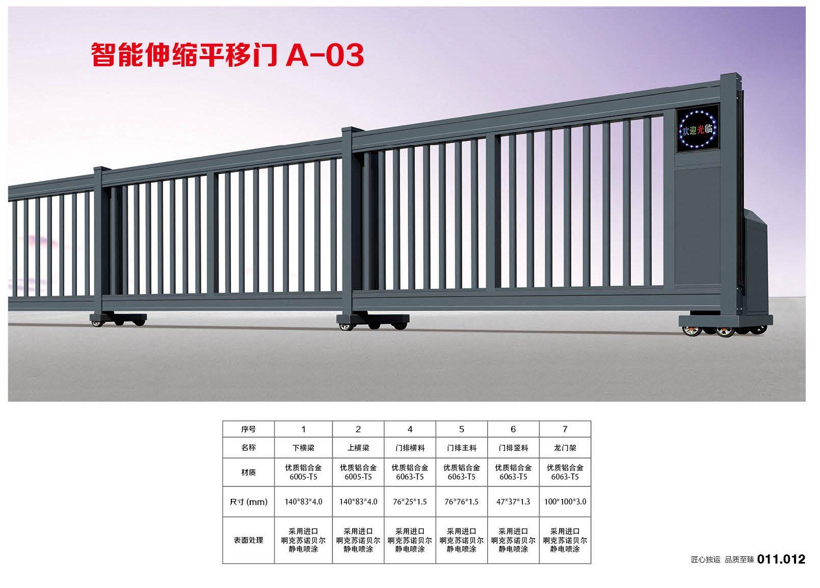 智能工业门 企业数字化转型的硬件基石
